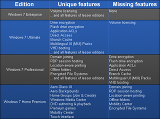 Illustration for article titled Windows 7 Guides: The Best Of